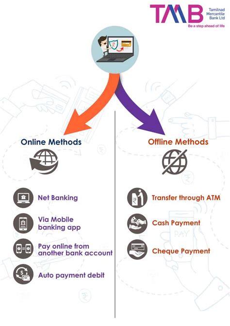 tmb credit card payment